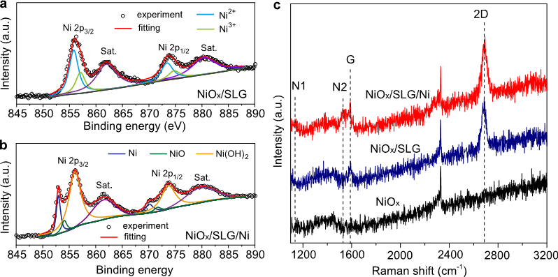 国家纳米科学中心宫建茹研究员课题组 AFM：金属氧化物/石墨烯/金属三明治结构用于光电化学分解水产氧