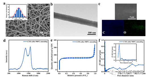 浙江理工《ACS AEM》：超细碳纳米纤维增强石墨烯纤维电极，用于柔性超级电容器