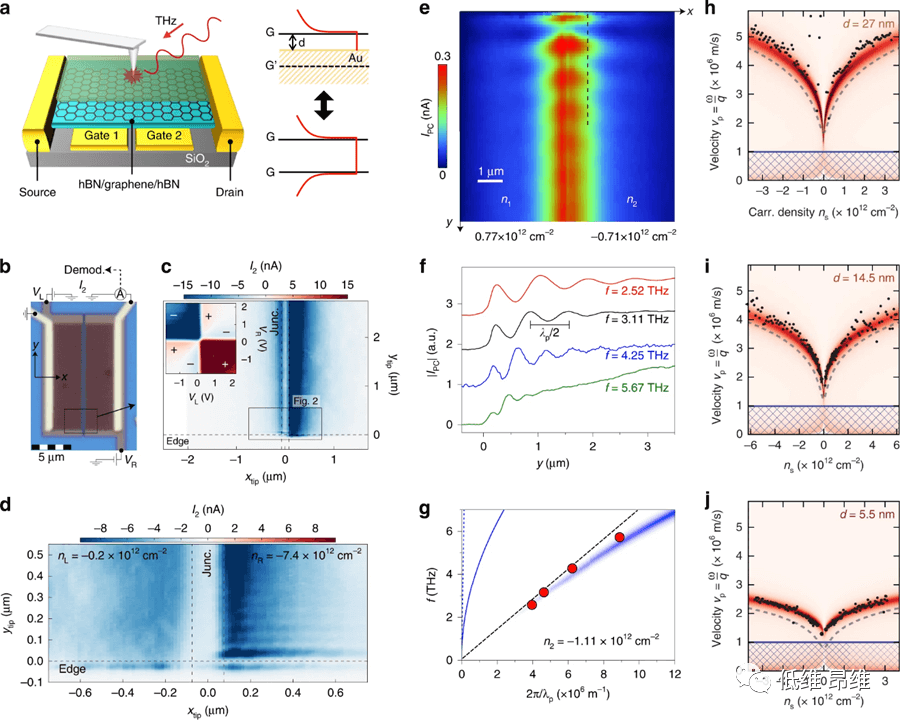 石墨烯和3D拓扑绝缘体二维狄拉克等离激元