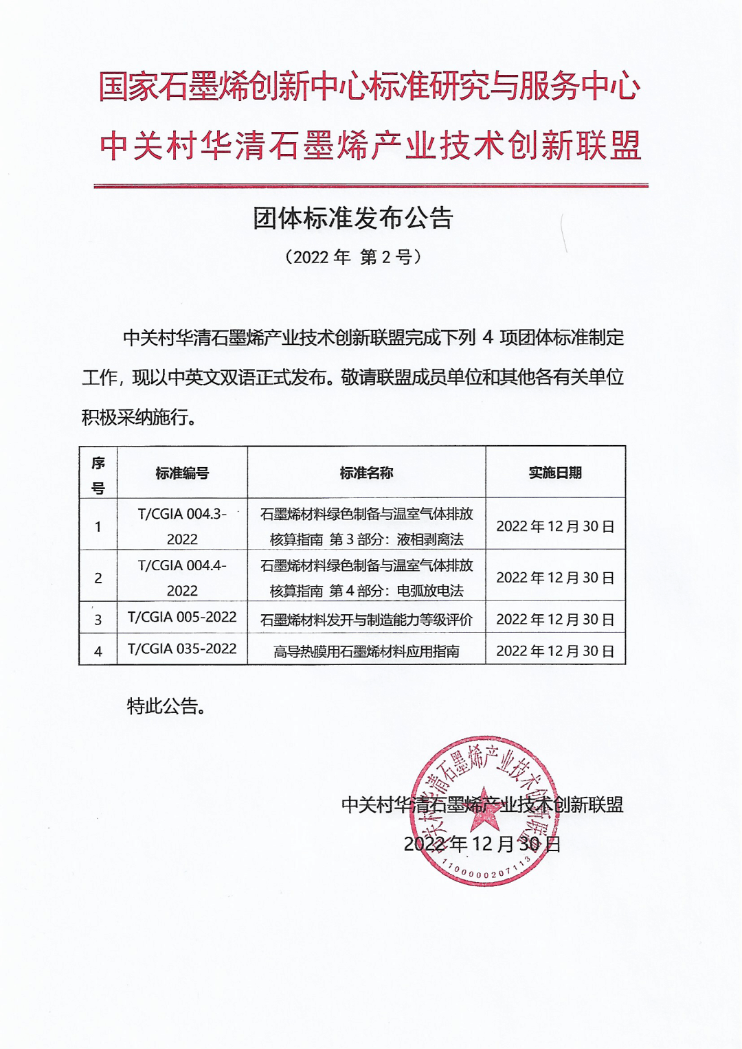 石墨烯领域4项团体标准正式发布