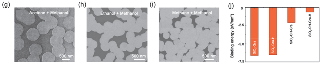 北京大学刘忠范院士团队综述：气相助剂辅助石墨烯生长