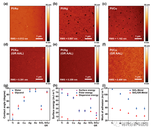 韩国蔚山科技大学《ACS AMI》：石墨烯防粘层，用于金属电极向柔性电子的有效剥离和转移