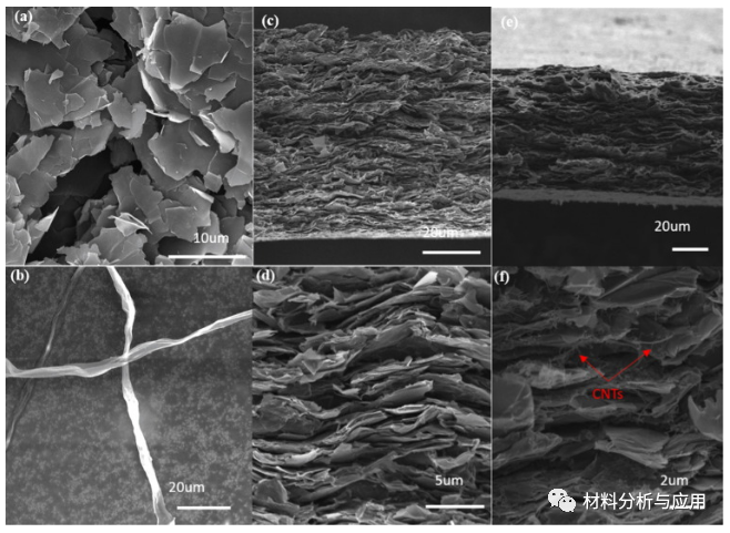 温州大学：珍珠层启发的导电碳纳米管插层石墨纳米片网络作为多功能热管理材料