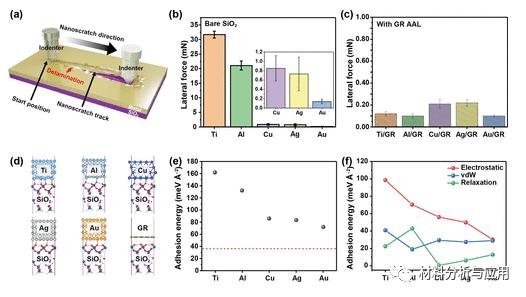 韩国蔚山科技大学《ACS AMI》：石墨烯防粘层，用于金属电极向柔性电子的有效剥离和转移