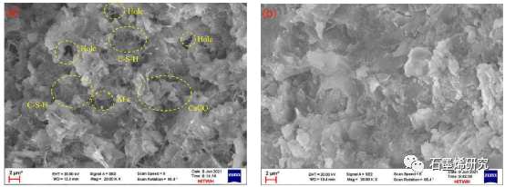 哈尔滨工业大学土木工程系Guofang Chen等--石墨烯纳米片对氯离子腐蚀下混凝土微观结构和抗压性能影响的实验研究