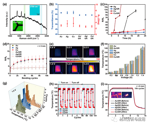 韩国蔚山科技大学《ACS AMI》：石墨烯防粘层，用于金属电极向柔性电子的有效剥离和转移
