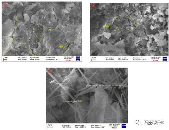 哈尔滨工业大学土木工程系Guofang Chen等--石墨烯纳米片对氯离子腐蚀下混凝土微观结构和抗压性能影响的实验研究