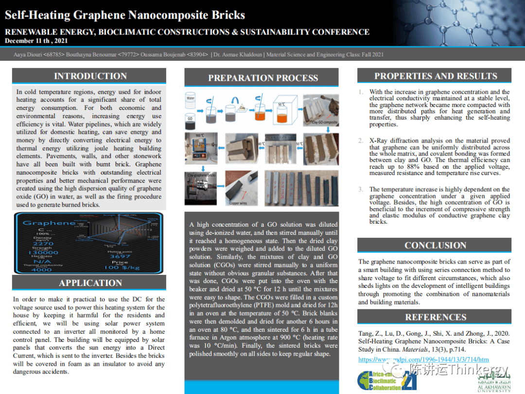 自加热石墨烯纳米复合砖：中国的案例研究
