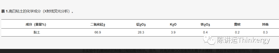 自加热石墨烯纳米复合砖：中国的案例研究