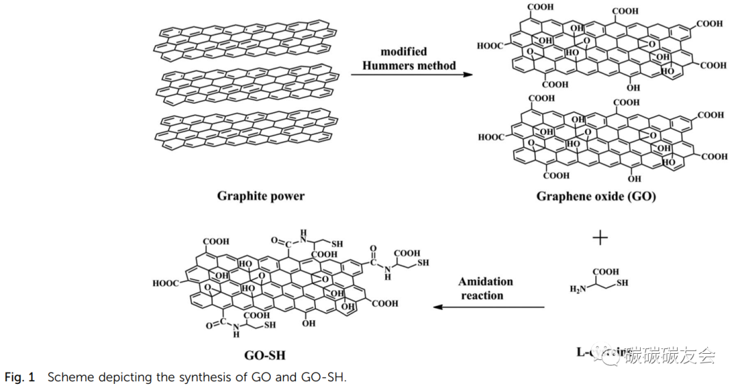 【总结1】巯基(-SH)功能化氧化石墨烯(GO)制备方法