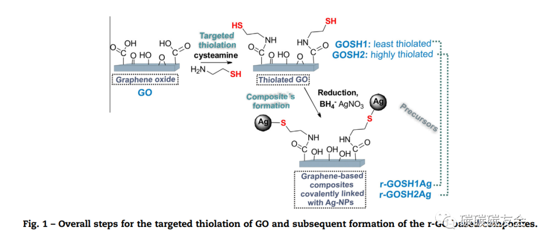 【总结1】巯基(-SH)功能化氧化石墨烯(GO)制备方法