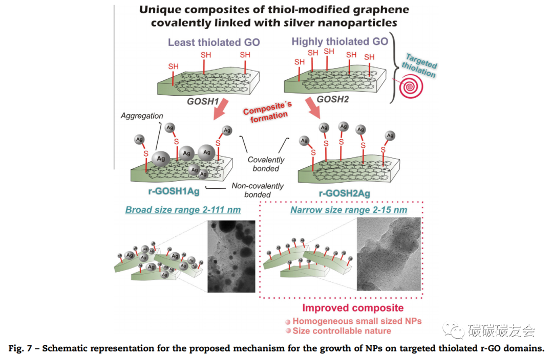 【总结1】巯基(-SH)功能化氧化石墨烯(GO)制备方法