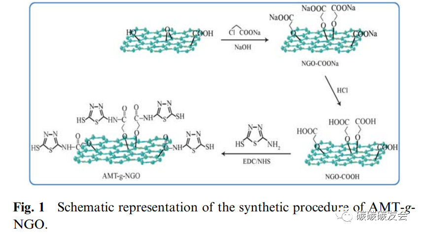 【总结1】巯基(-SH)功能化氧化石墨烯(GO)制备方法