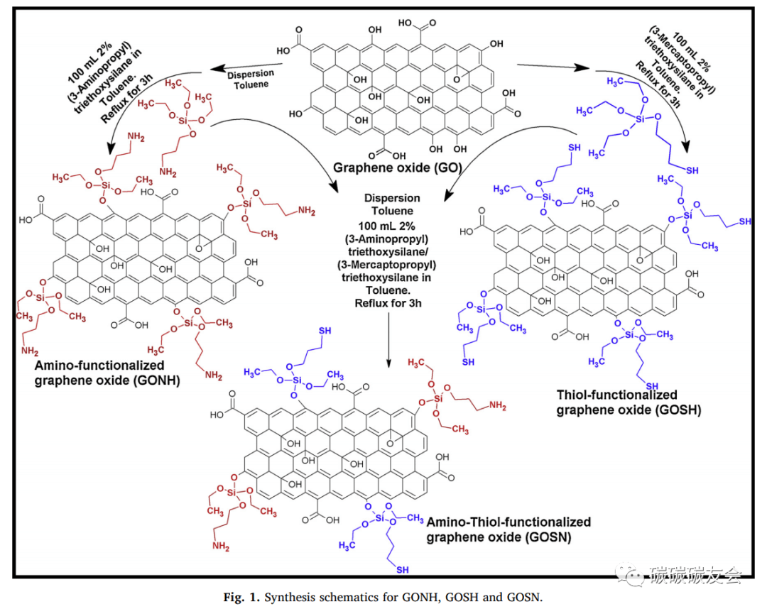 【总结1】巯基(-SH)功能化氧化石墨烯(GO)制备方法