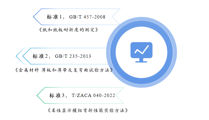 石墨烯导热膜——耐弯折测试标准解析