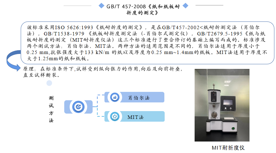 石墨烯导热膜——耐弯折测试标准解析