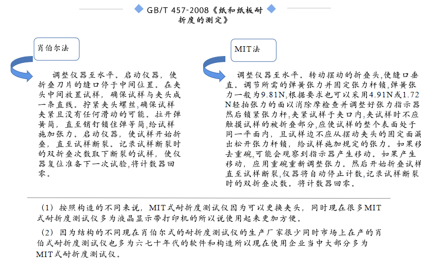 石墨烯导热膜——耐弯折测试标准解析
