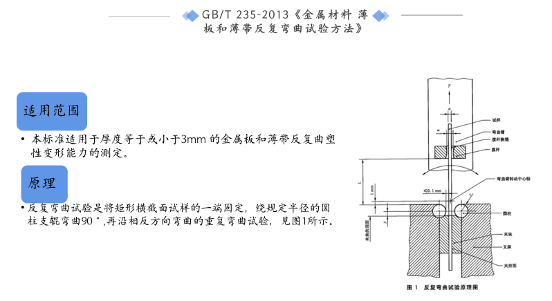 石墨烯导热膜——耐弯折测试标准解析