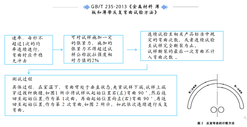 石墨烯导热膜——耐弯折测试标准解析