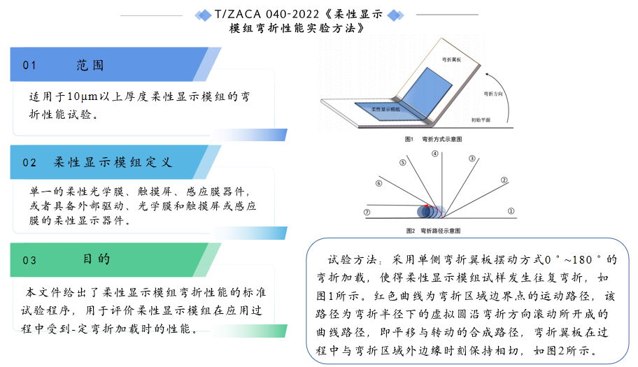 石墨烯导热膜——耐弯折测试标准解析