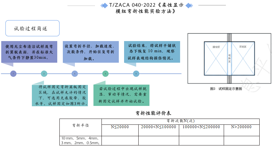 石墨烯导热膜——耐弯折测试标准解析