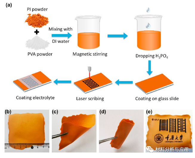 重庆大学《Carbon》：磷掺杂多孔石墨烯电极的一步法激光制备高性能柔性微超级电容器​