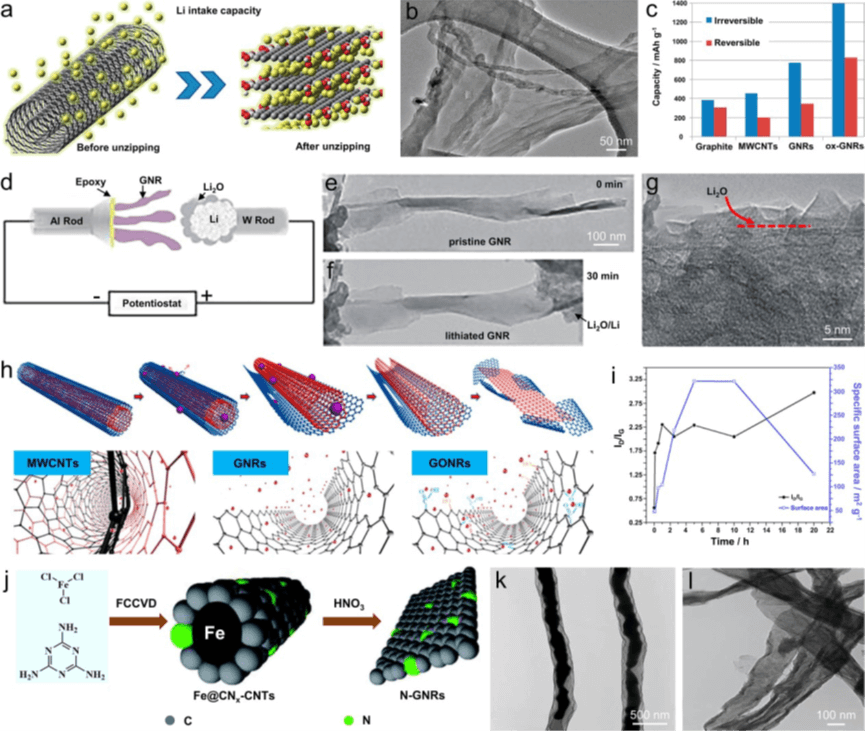 西北工业大学黄维院士/艾伟教授《AM》：锂离子电池石墨烯负极的回顾与展望