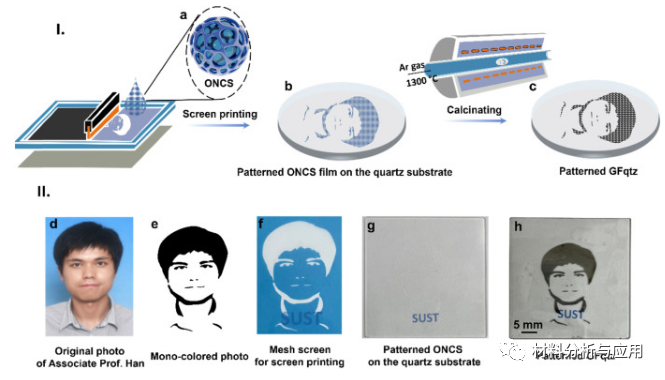 陕西科大《Carbon》：石英衬底工艺上制备石墨烯叉指电极膜，用于高性能钙钛矿基光电探测器