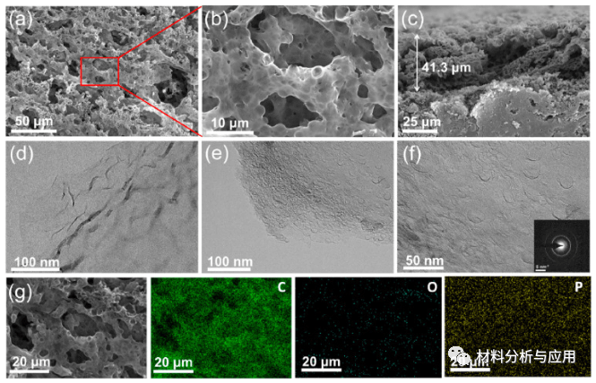 重庆大学《Carbon》：磷掺杂多孔石墨烯电极的一步法激光制备高性能柔性微超级电容器​