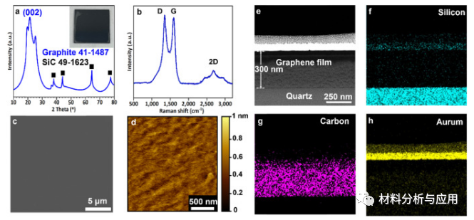 陕西科大《Carbon》：石英衬底工艺上制备石墨烯叉指电极膜，用于高性能钙钛矿基光电探测器