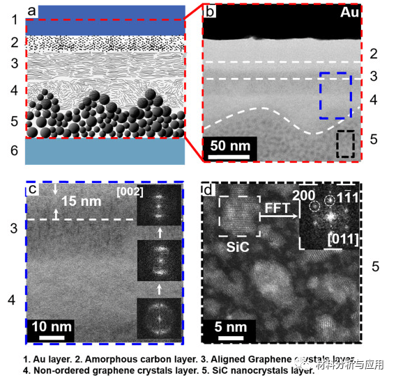 陕西科大《Carbon》：石英衬底工艺上制备石墨烯叉指电极膜，用于高性能钙钛矿基光电探测器