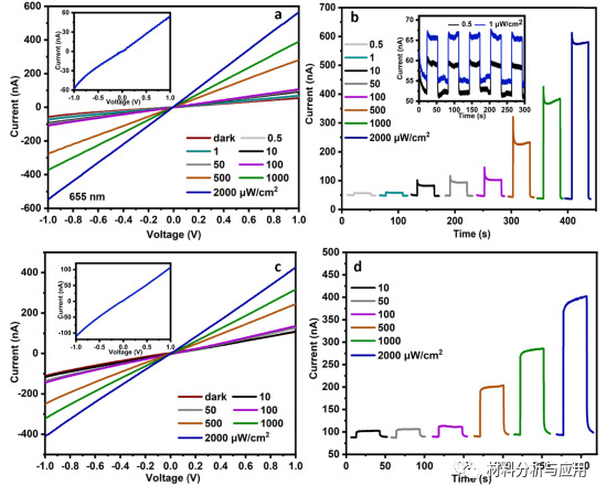 陕西科大《Carbon》：石英衬底工艺上制备石墨烯叉指电极膜，用于高性能钙钛矿基光电探测器