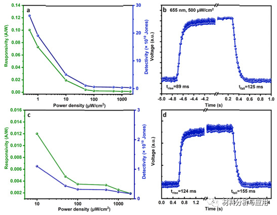 陕西科大《Carbon》：石英衬底工艺上制备石墨烯叉指电极膜，用于高性能钙钛矿基光电探测器