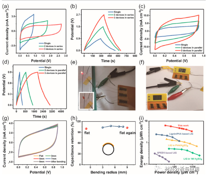 重庆大学《Carbon》：磷掺杂多孔石墨烯电极的一步法激光制备高性能柔性微超级电容器​