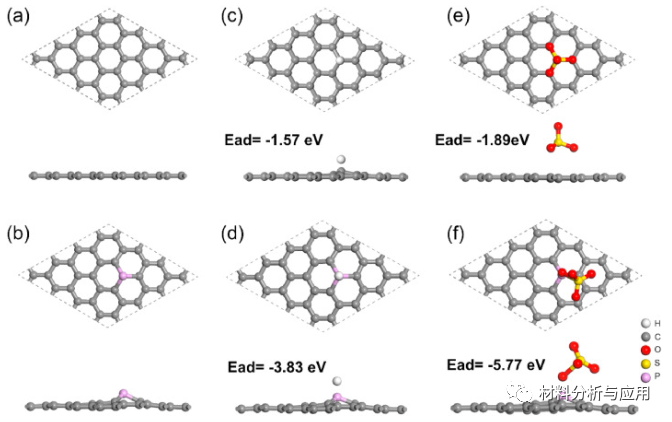 重庆大学《Carbon》：磷掺杂多孔石墨烯电极的一步法激光制备高性能柔性微超级电容器​