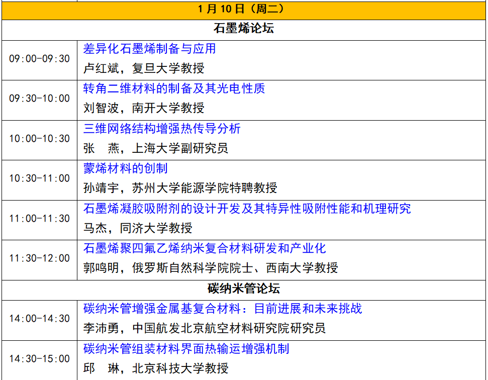 碳链全球，云上相约！CarbonWeek2023线上碳材料大会盛大开幕！