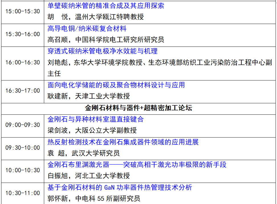 碳链全球，云上相约！CarbonWeek2023线上碳材料大会盛大开幕！