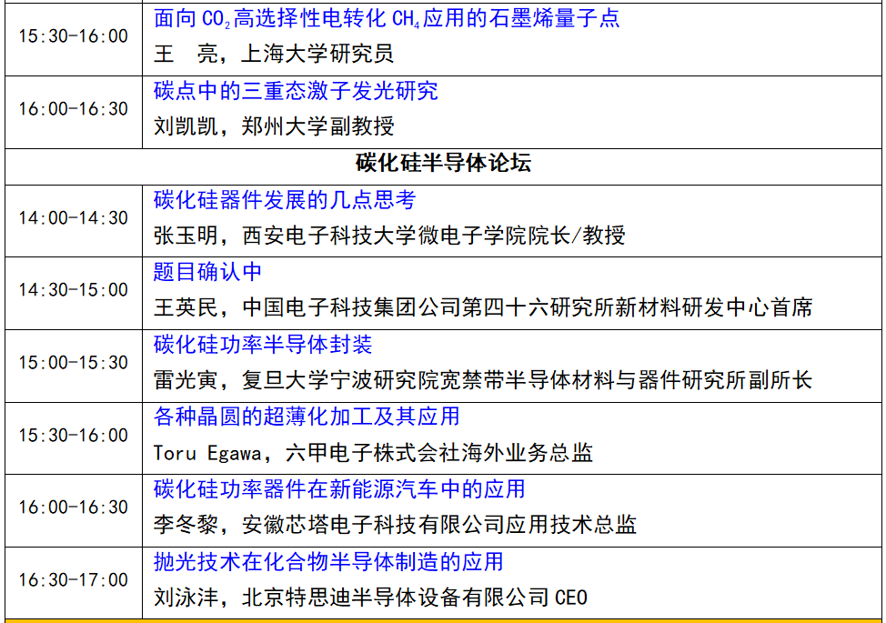 碳链全球，云上相约！CarbonWeek2023线上碳材料大会盛大开幕！