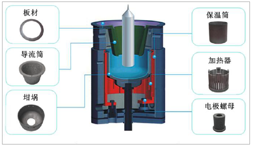 碳/碳复合材料，碳纤维的应用下一风口