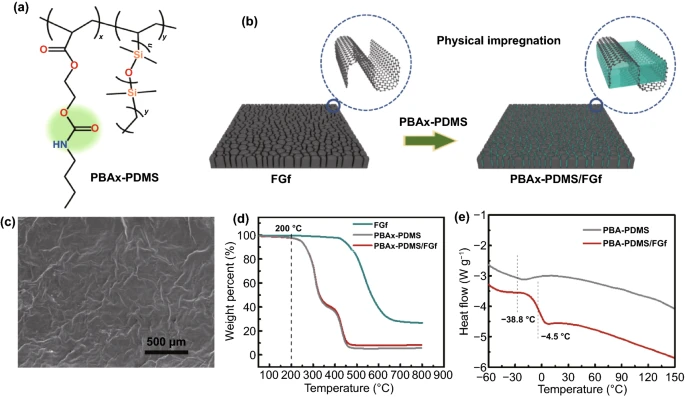 室温下可快速自愈合的高导热聚合物/石墨烯复合材料