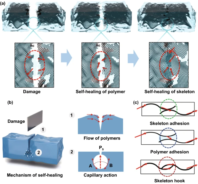 室温下可快速自愈合的高导热聚合物/石墨烯复合材料