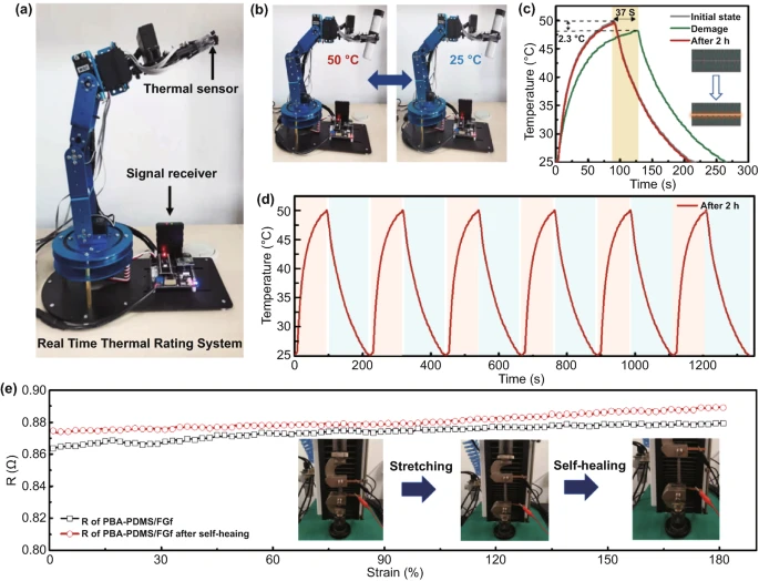 室温下可快速自愈合的高导热聚合物/石墨烯复合材料