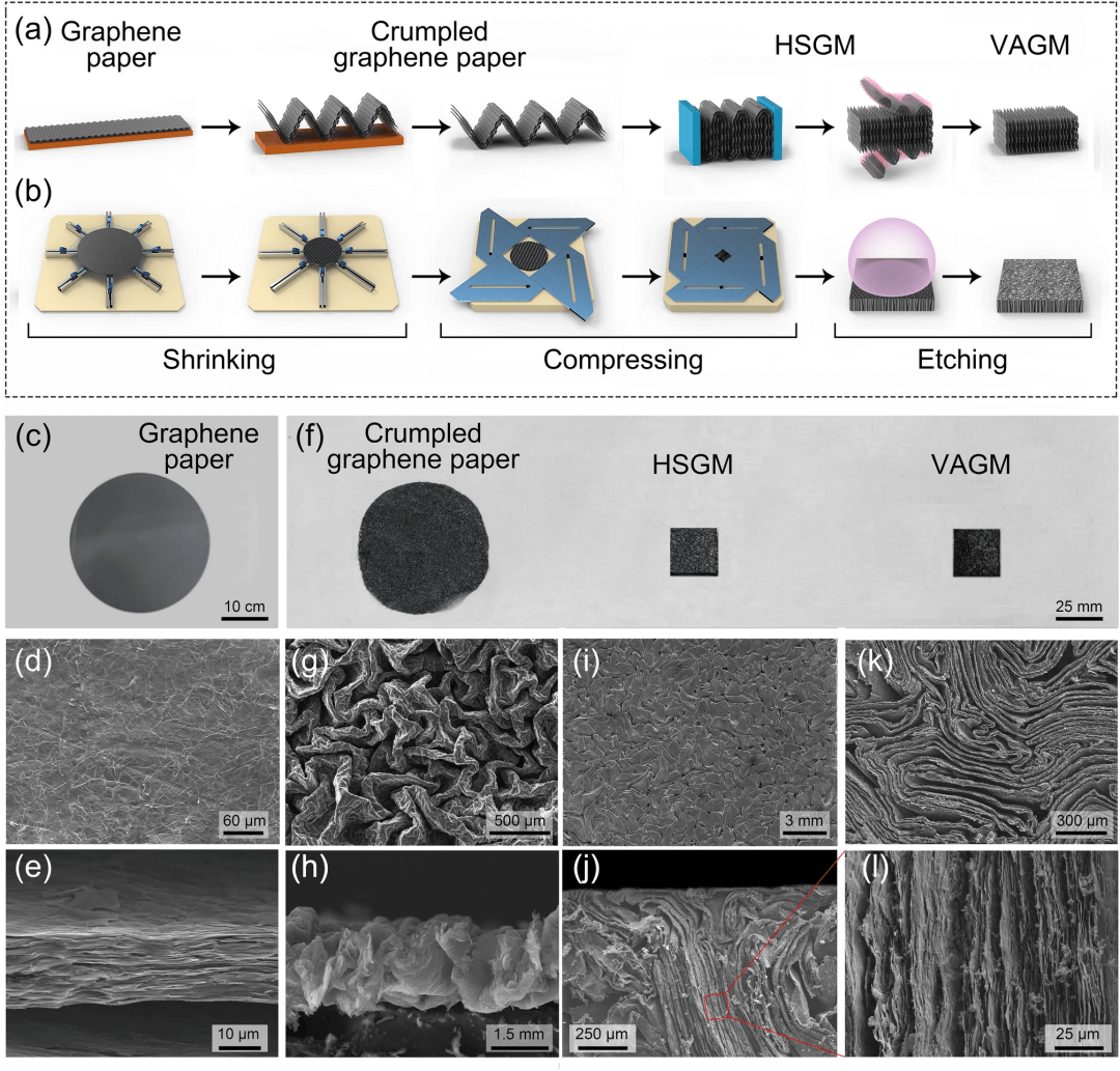 中科院宁波材料所林正得研究员等：液态金属表面修饰的石墨烯热界面材料拥有超低界面热阻