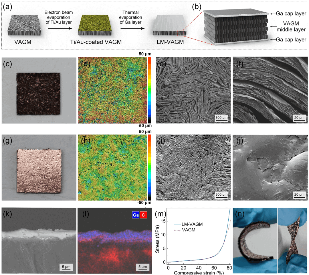 中科院宁波材料所林正得研究员等：液态金属表面修饰的石墨烯热界面材料拥有超低界面热阻