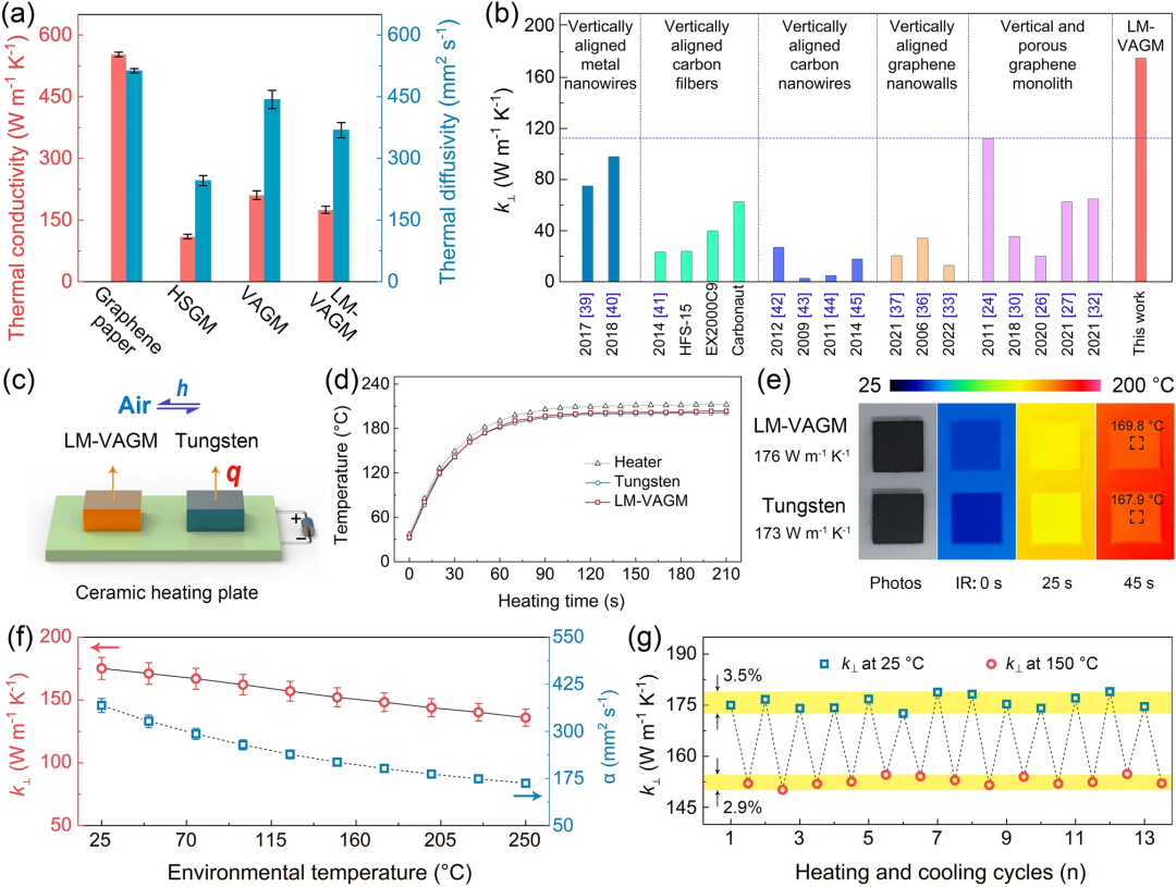 中科院宁波材料所林正得研究员等：液态金属表面修饰的石墨烯热界面材料拥有超低界面热阻