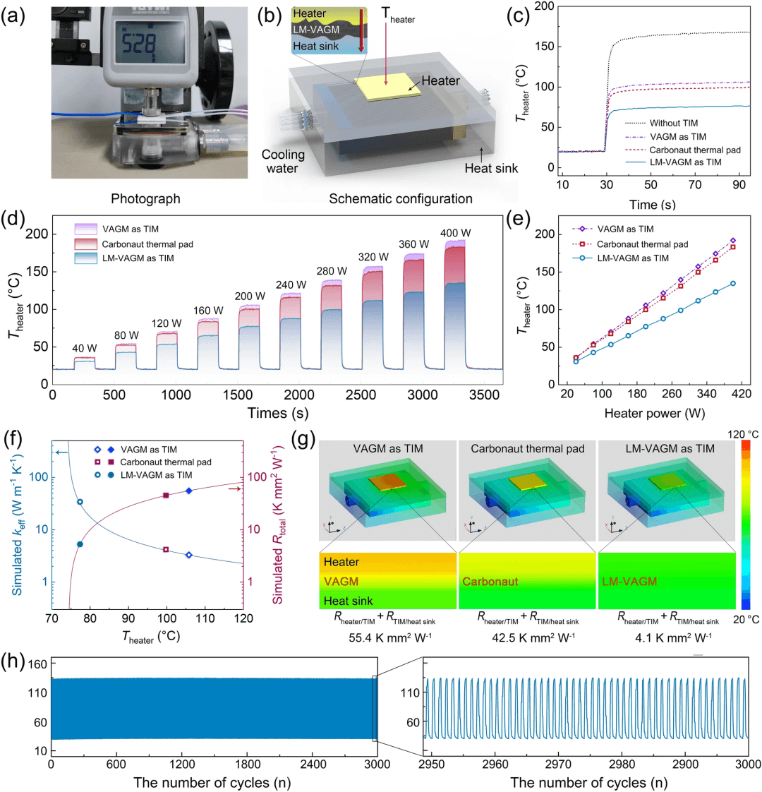 中科院宁波材料所林正得研究员等：液态金属表面修饰的石墨烯热界面材料拥有超低界面热阻