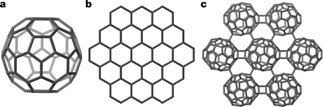 Nature 重大成果: 碳的新同素异形体 | 今日 Chemistry World