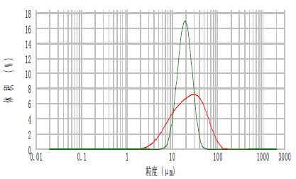 人造石墨负极工艺技术详解