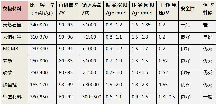 小贝说锂 | 贝特瑞荣获真锂加电奖背后的“真知灼见”
