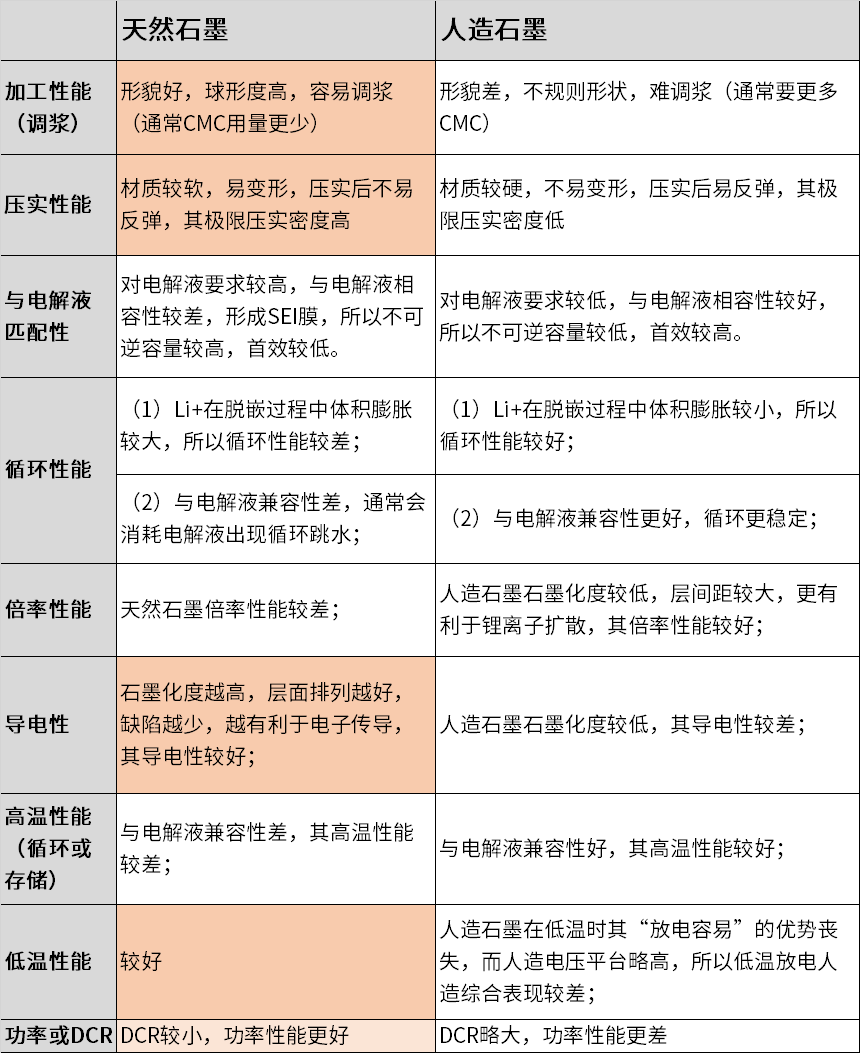 小贝说锂 | 贝特瑞荣获真锂加电奖背后的“真知灼见”